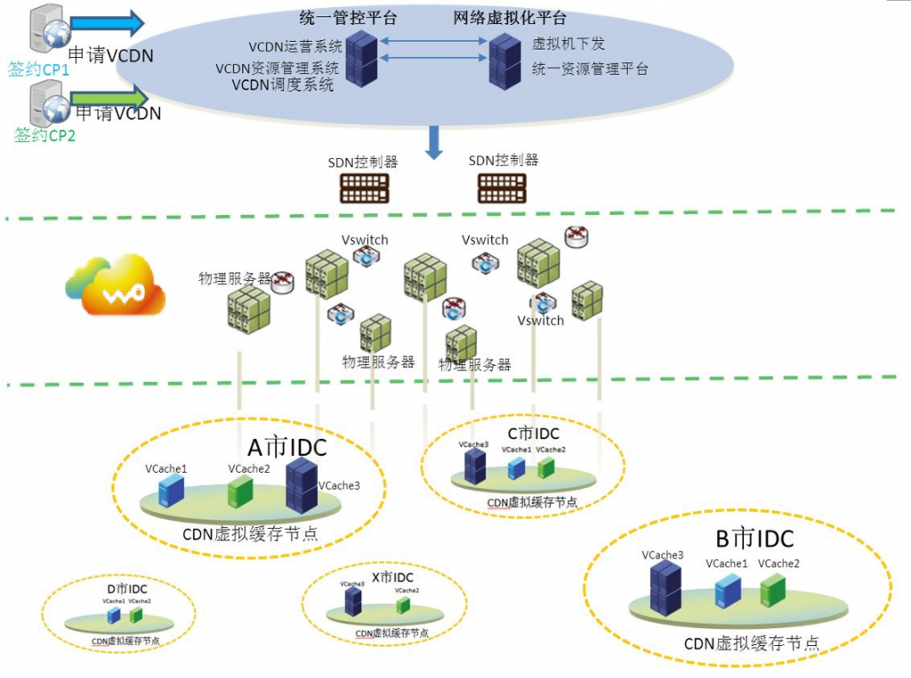 china-unicom-VCDN-picture-2